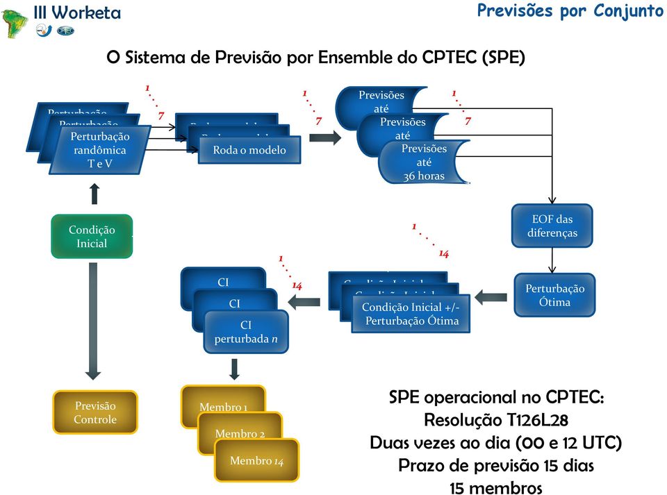 .. 7 Previsões até 36 horas Previsões até 36 horas Previsões até 36 horas 1.