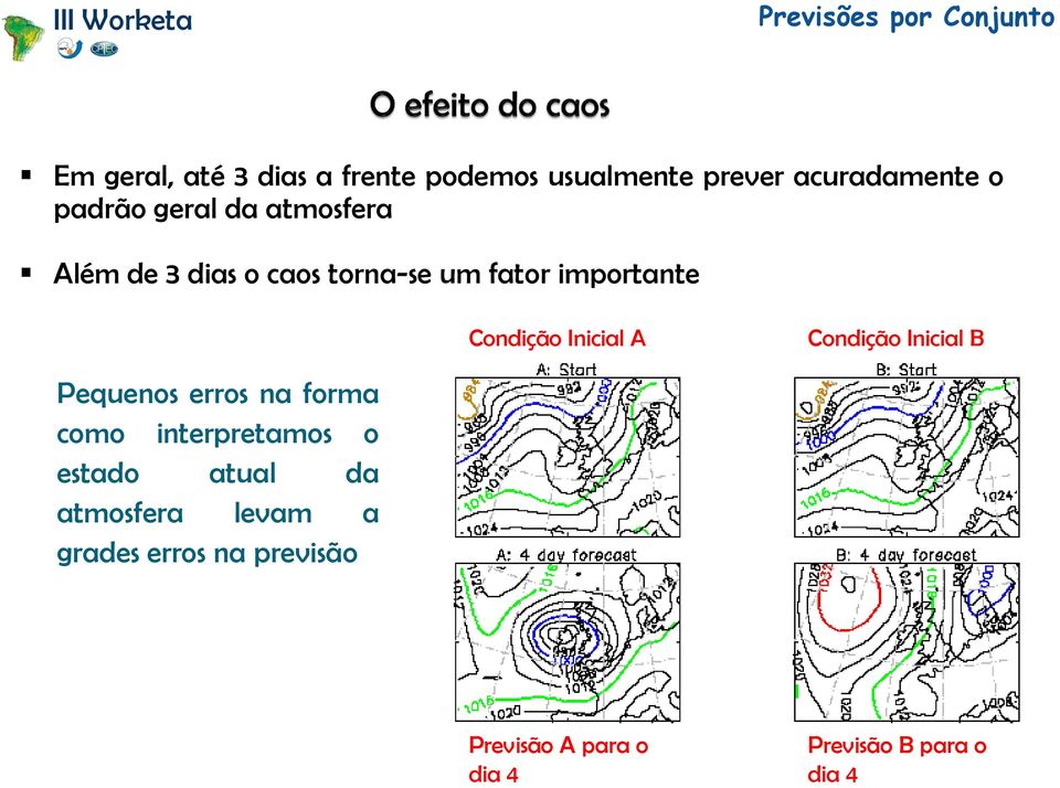 Condição Inicial B Pequenos erros na forma como interpretamos o estado atual da