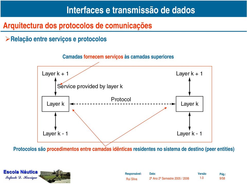 superiores Protocolos são procedimentos entre camadas