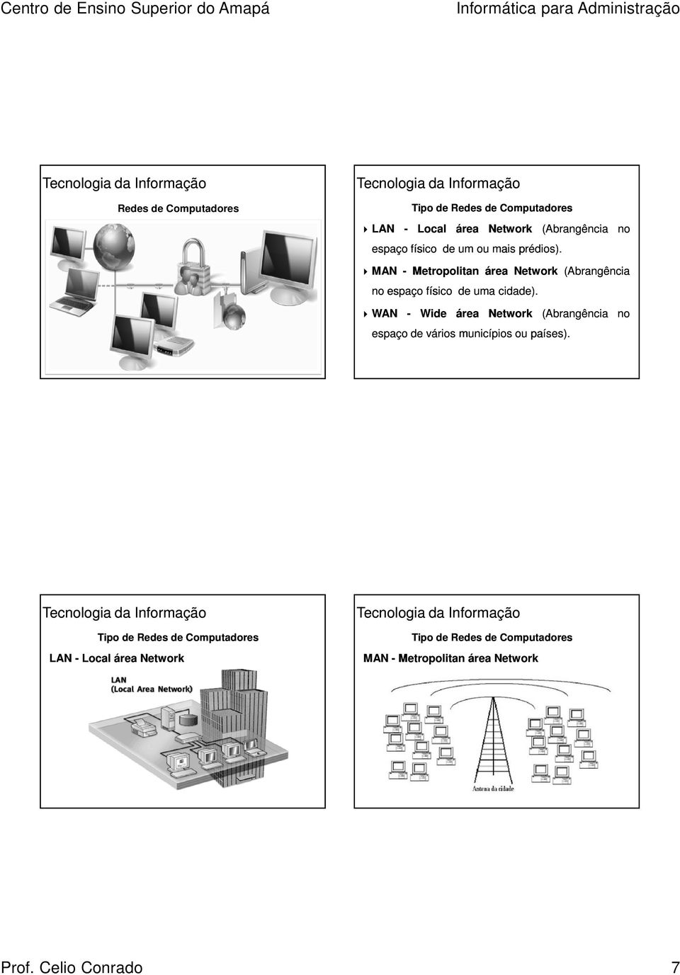 (Abrangência no MAN - Metropolitan área Network (Abrangência no espaço físico uma cida).