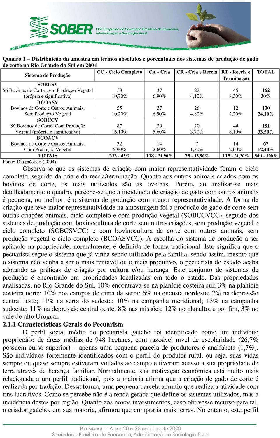 Animais, 55 37 26 12 130 Sem Produção Vegetal 10,20% 6,90% 4,80% 2,20% 24,10% SOBCCV Só Bovinos de Corte, Com Produção 87 30 20 44 181 Vegetal (própria e significativa) 16,10% 5,60% 3,70% 8,10%