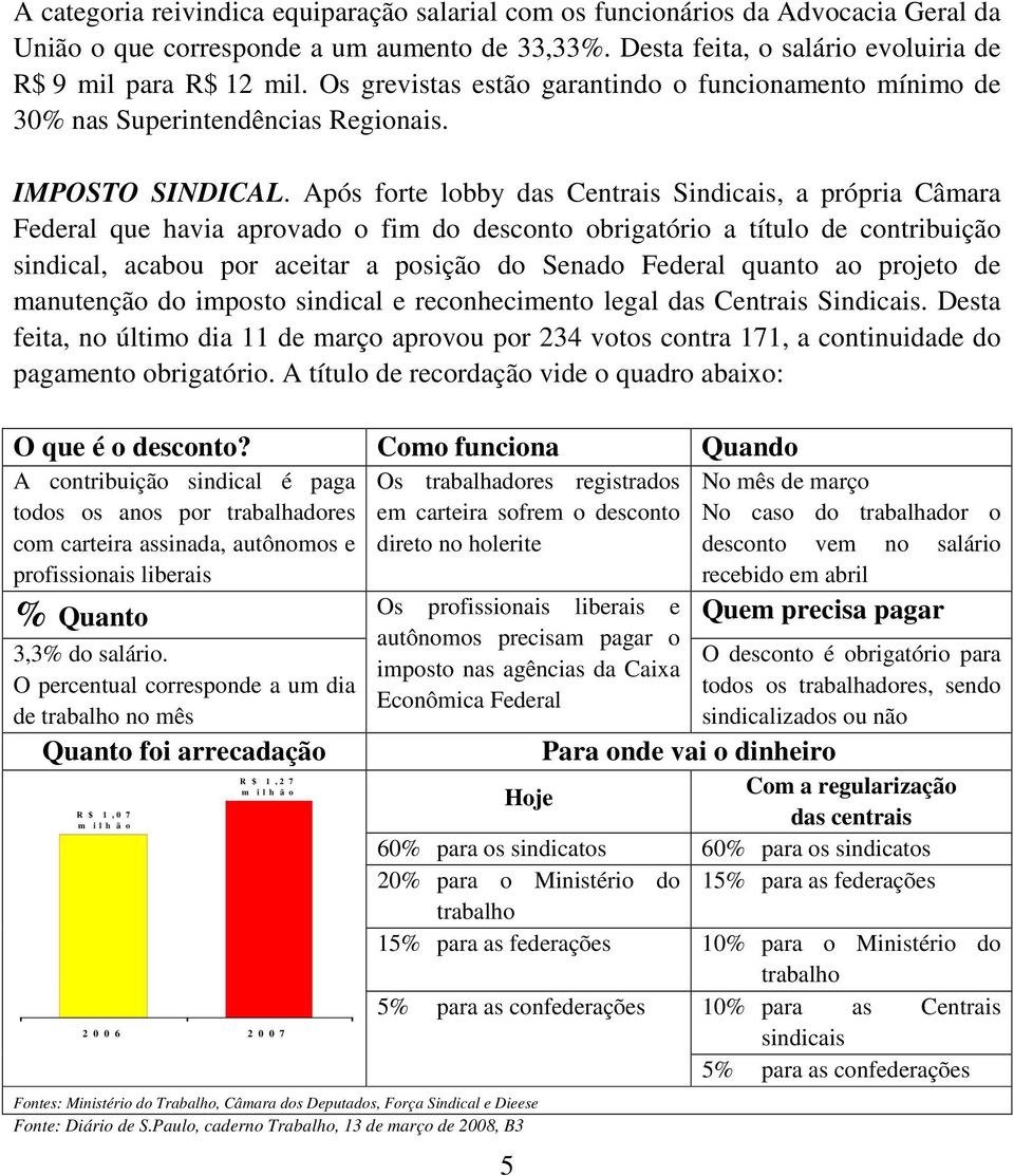 Após forte lobby das Centrais Sindicais, a própria Câmara Federal que havia aprovado o fim do desconto obrigatório a título de contribuição sindical, acabou por aceitar a posição do Senado Federal