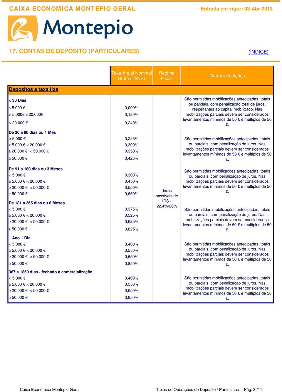 000 0,240% levantamentos mínimos de 50 e múltiplos de 50 De 30 a 90 dias ou 1 Mês < 5.000 0,225% São permitidas mobilizações antecipadas, totais 5.000 < 20.