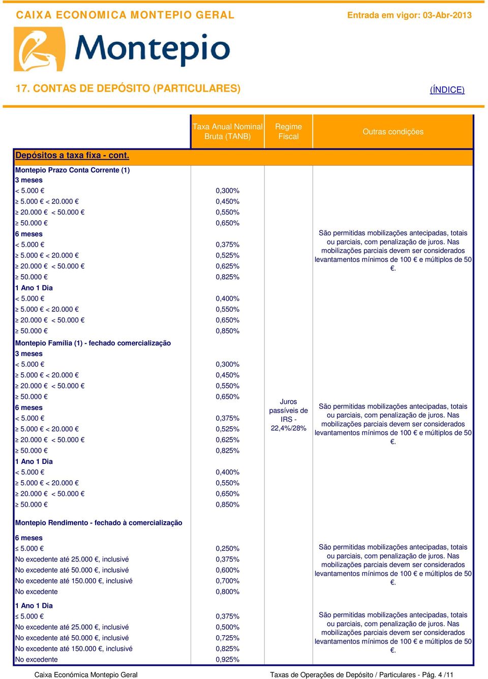000 0,850% Montepio Família (1) - fechado comercialização 3 meses < 5.000 0,300% 5.000 < 20.000 0,450% 20.000 < 50.000 0,550% 50.