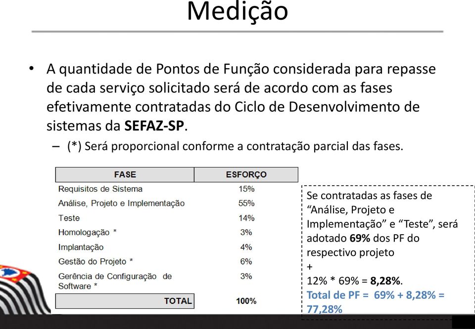 (*) Será proporcional conforme a contratação parcial das fases.