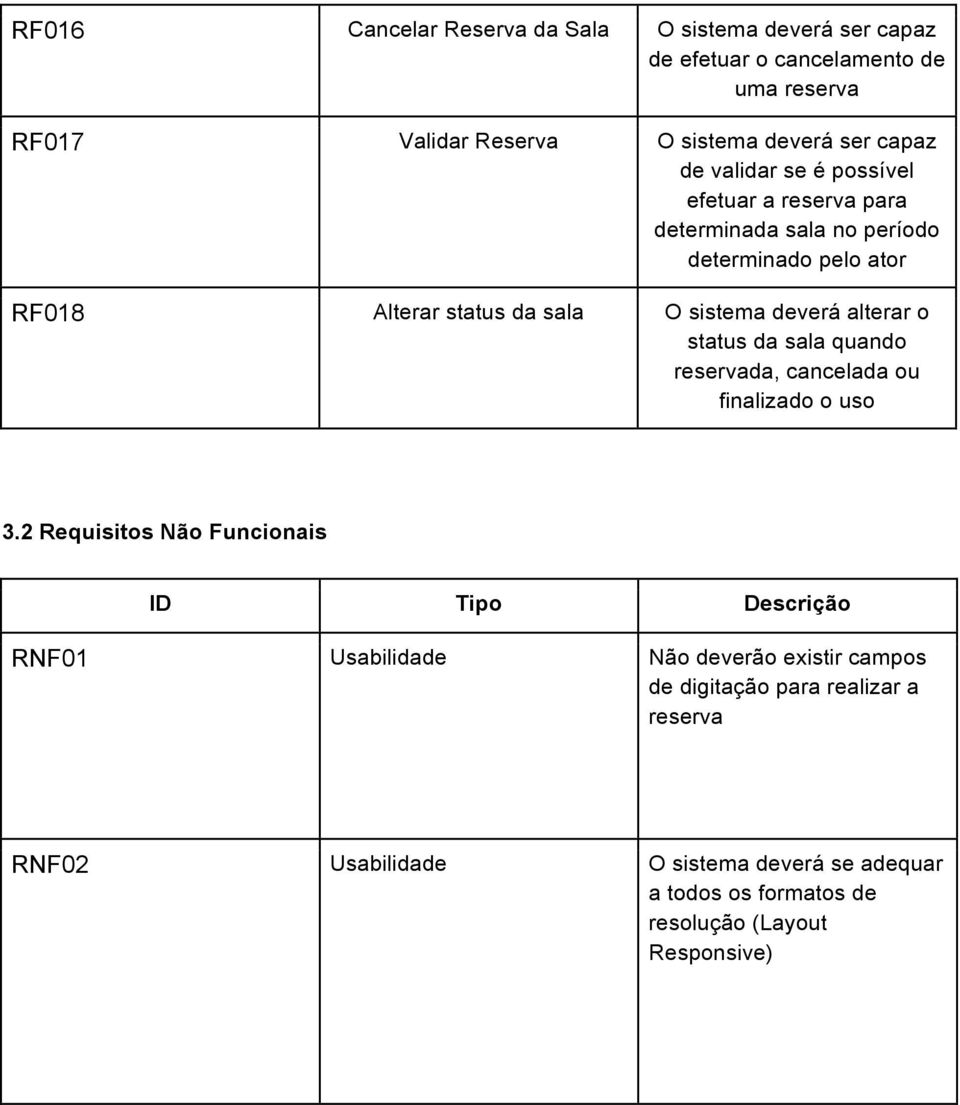 alterar o status da sala quando reservada, cancelada ou finalizado o uso 3.