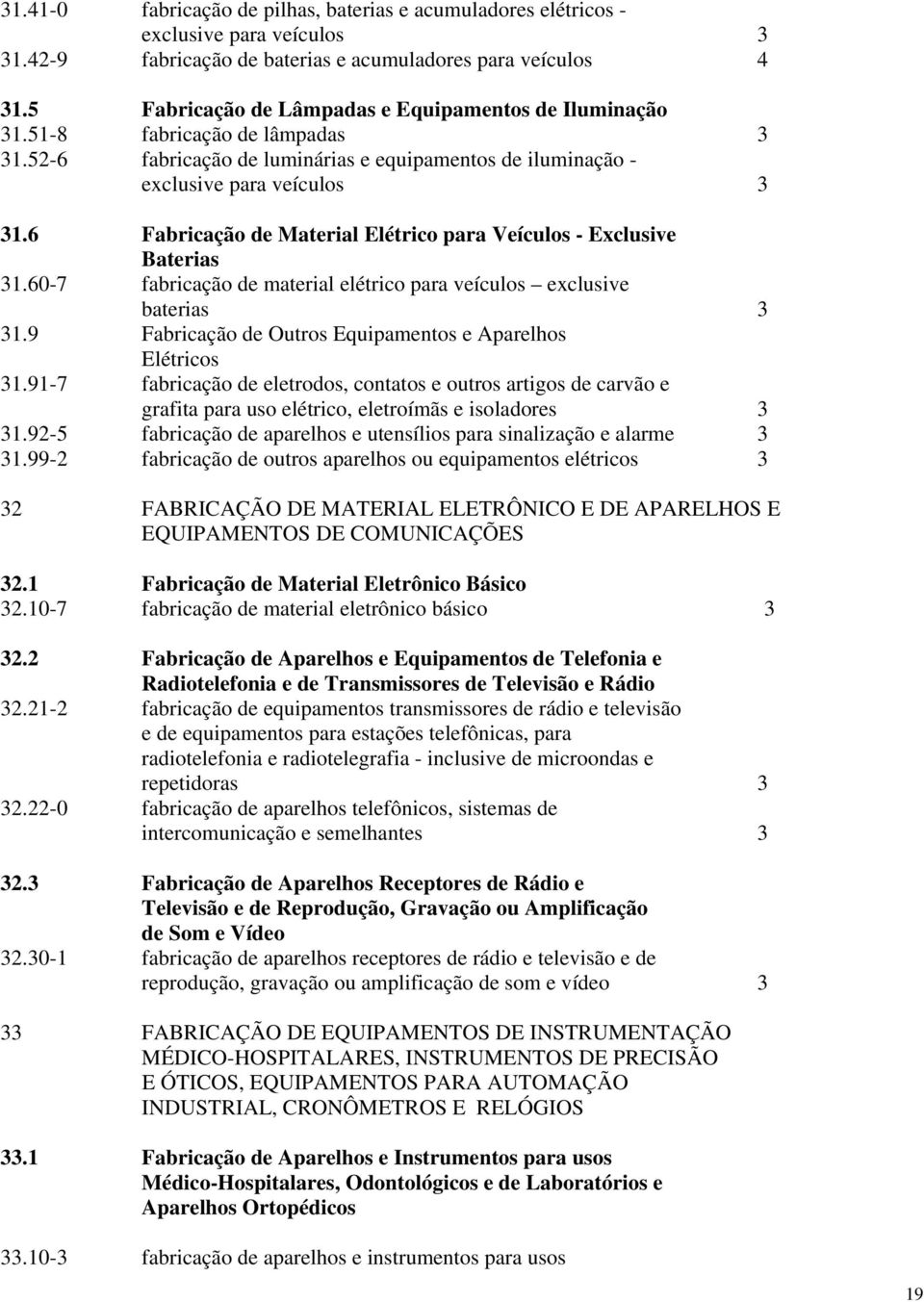 6 Fabricação de Material Elétrico para Veículos - Exclusive Baterias 3.60-7 fabricação de material elétrico para veículos exclusive baterias 3 3.