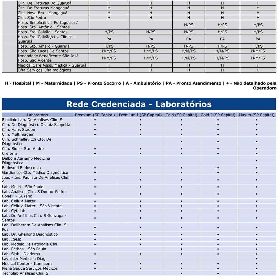 São Lucas De Santos Irmandade Beneficente São José Hosp. São Vicente Medical Care Assis.