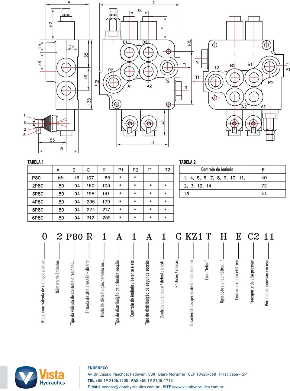 .. Tipo de distribuição da primeira secção Controle do êmbolo / detente e ets Tipo de distribuição da segunda secção Controle do