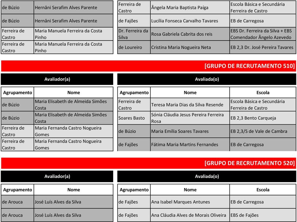 José Pereira Tavares [GRUPO DE RECRUTAMENTO 510] Maria Elisabeth de Almeida Simões Costa Maria Elisabeth de Almeida Simões Costa Maria Fernanda Nogueira Gomes Maria Fernanda Nogueira Gomes Soares