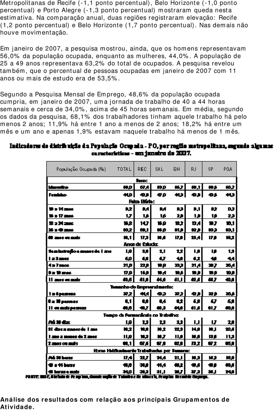 Em janeiro de 2007, a pesquisa mostrou, ainda, que os homens representavam 56,0% da população ocupada, enquanto as mulheres, 44,0%. A população de 25 a 49 anos representava 63,2% do total de ocupados.