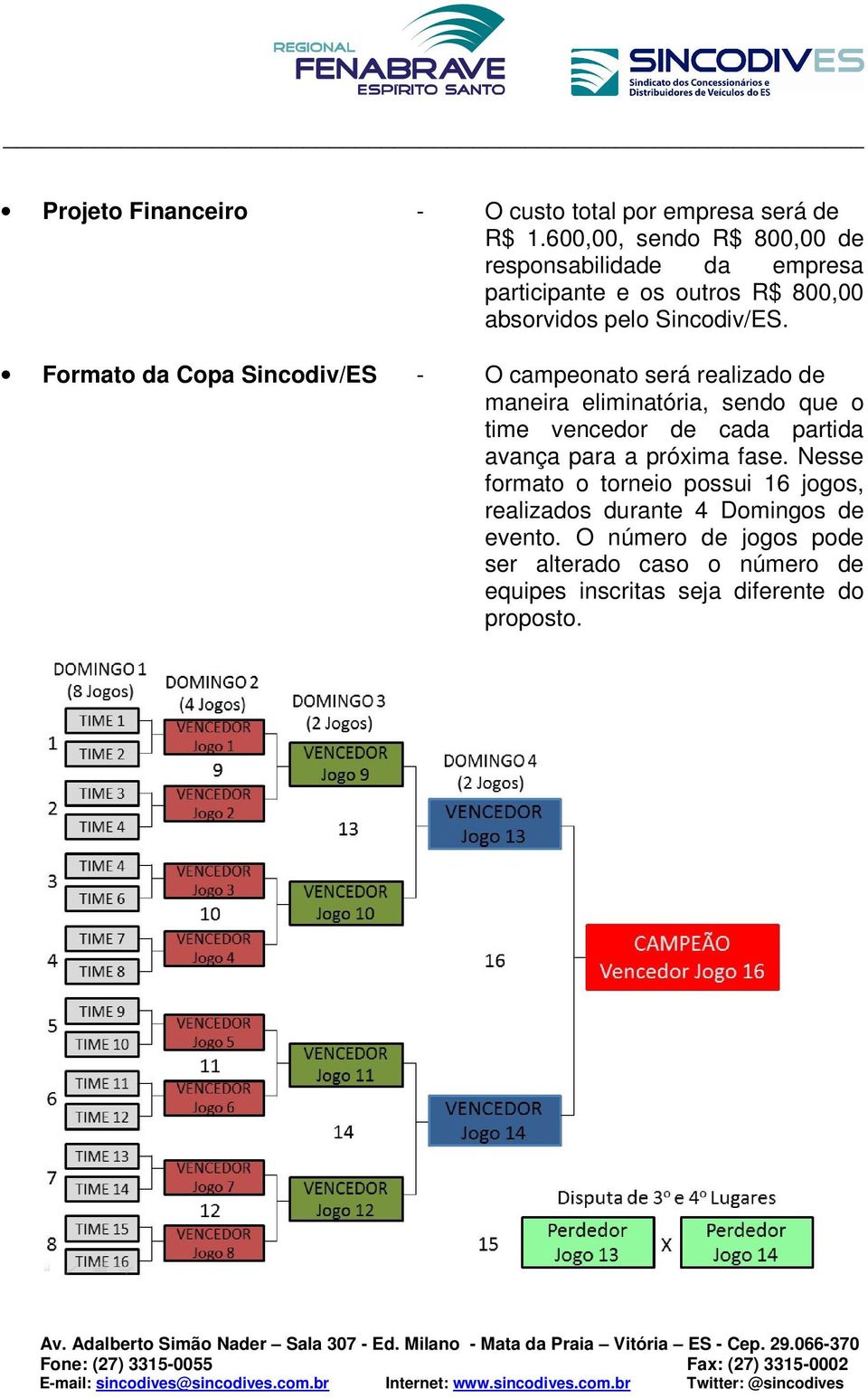 Formato da Copa Sincodiv/ES - O campeonato será realizado de maneira eliminatória, sendo que o time vencedor de cada partida