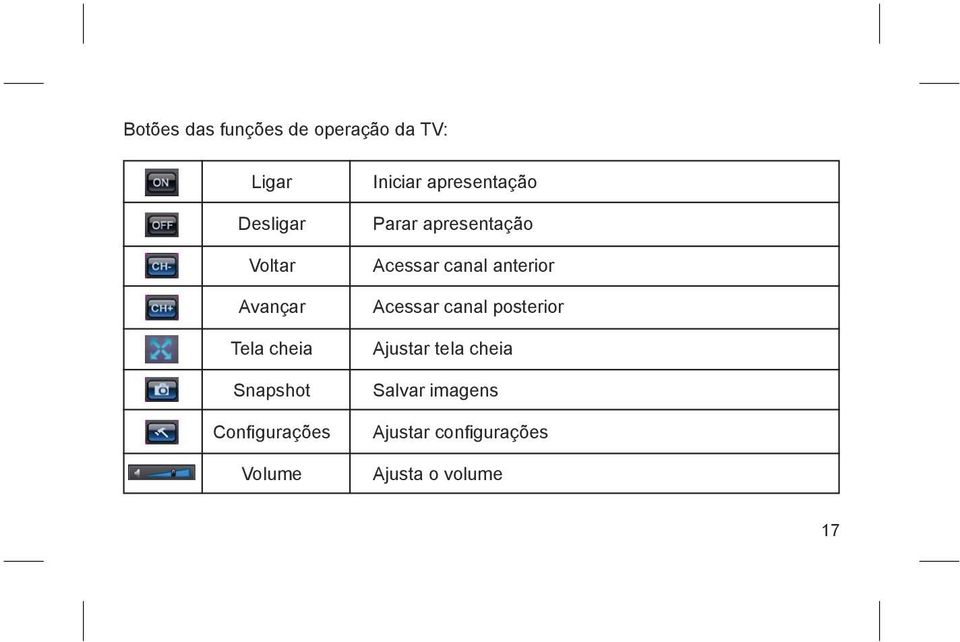 apresentação Acessar canal anterior Acessar canal posterior Ajustar