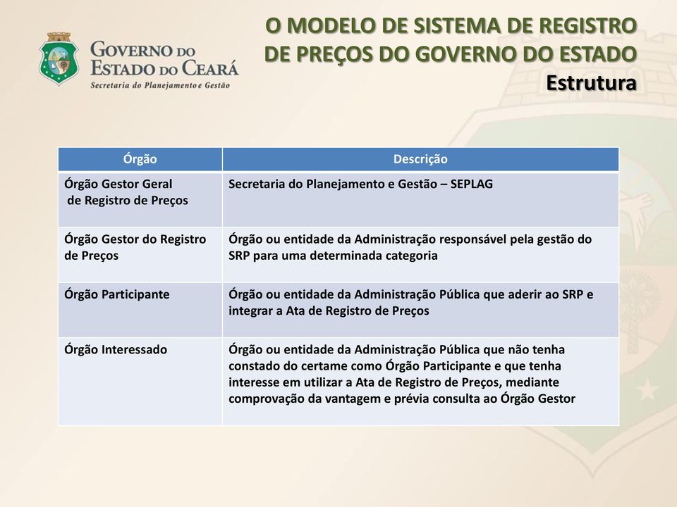 determinada categoria Órgão ou entidade da Administração Pública que aderir ao SRP e integrar a Ata de Registro de Preços Órgão ou entidade da Administração Pública