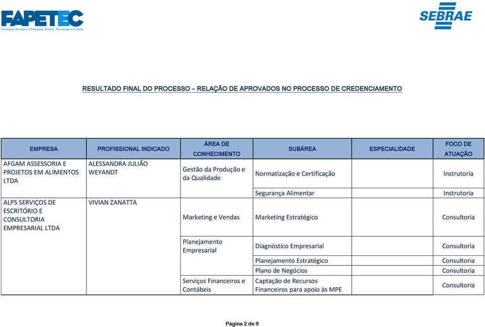 ESCRITÓRIO E CONSULTORIA EMPRESARIAL LTDA VIVIAN ZANATTA Segurança Alimentar Marketing e Vendas Marketing Estratégico