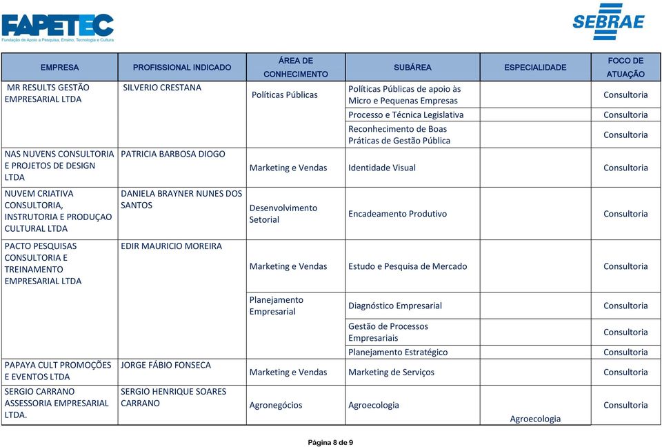 Técnica Legislativa Reconhecimento de Boas Práticas de Gestão Pública Marketing e Vendas Identidade Visual Encadeamento Produtivo Marketing e Vendas Estudo e Pesquisa de Mercado PAPAYA CULT PROMOÇÕES