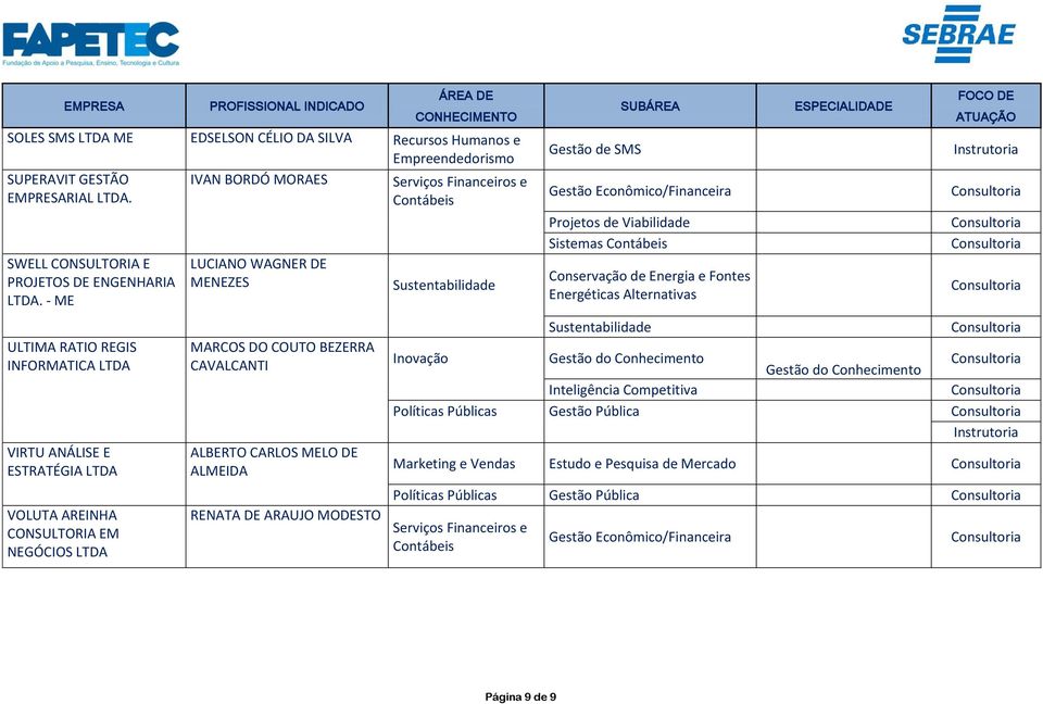 Energia e Fontes Energéticas Alternativas ULTIMA RATIO REGIS INFORMATICA LTDA VIRTU ANÁLISE E ESTRATÉGIA LTDA VOLUTA AREINHA CONSULTORIA EM NEGÓCIOS LTDA MARCOS DO COUTO BEZERRA CAVALCANTI ALBERTO