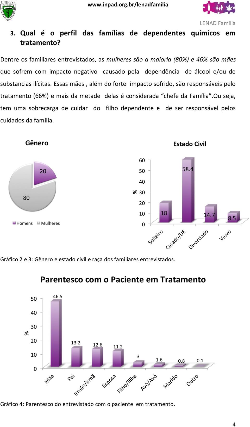 substancias ilícitas. Essas mães, além do forte impacto sofrido, são responsáveis pelo tratamento (66%) e mais da metade delas é considerada chefe da Família.