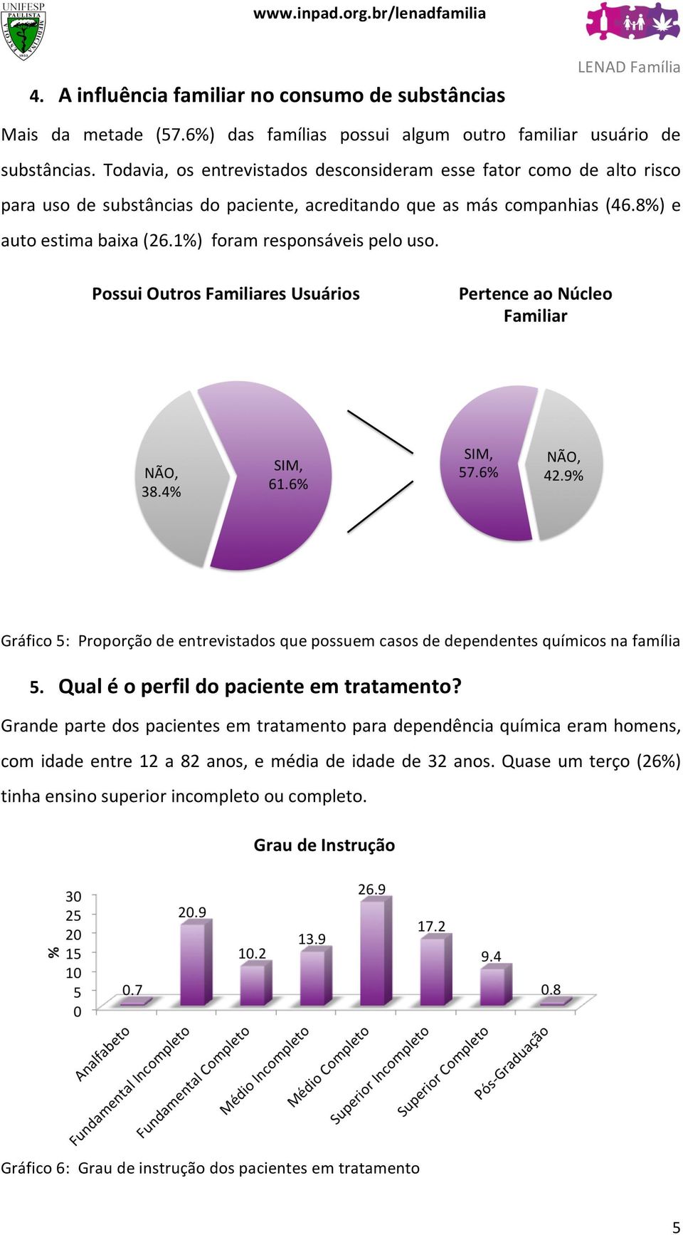 1%) foram responsáveis pelo uso. Gráfico 5: Proporção de entrevistados que possuem casos de dependentes químicos na família 5. Qual é o perfil do paciente em tratamento?