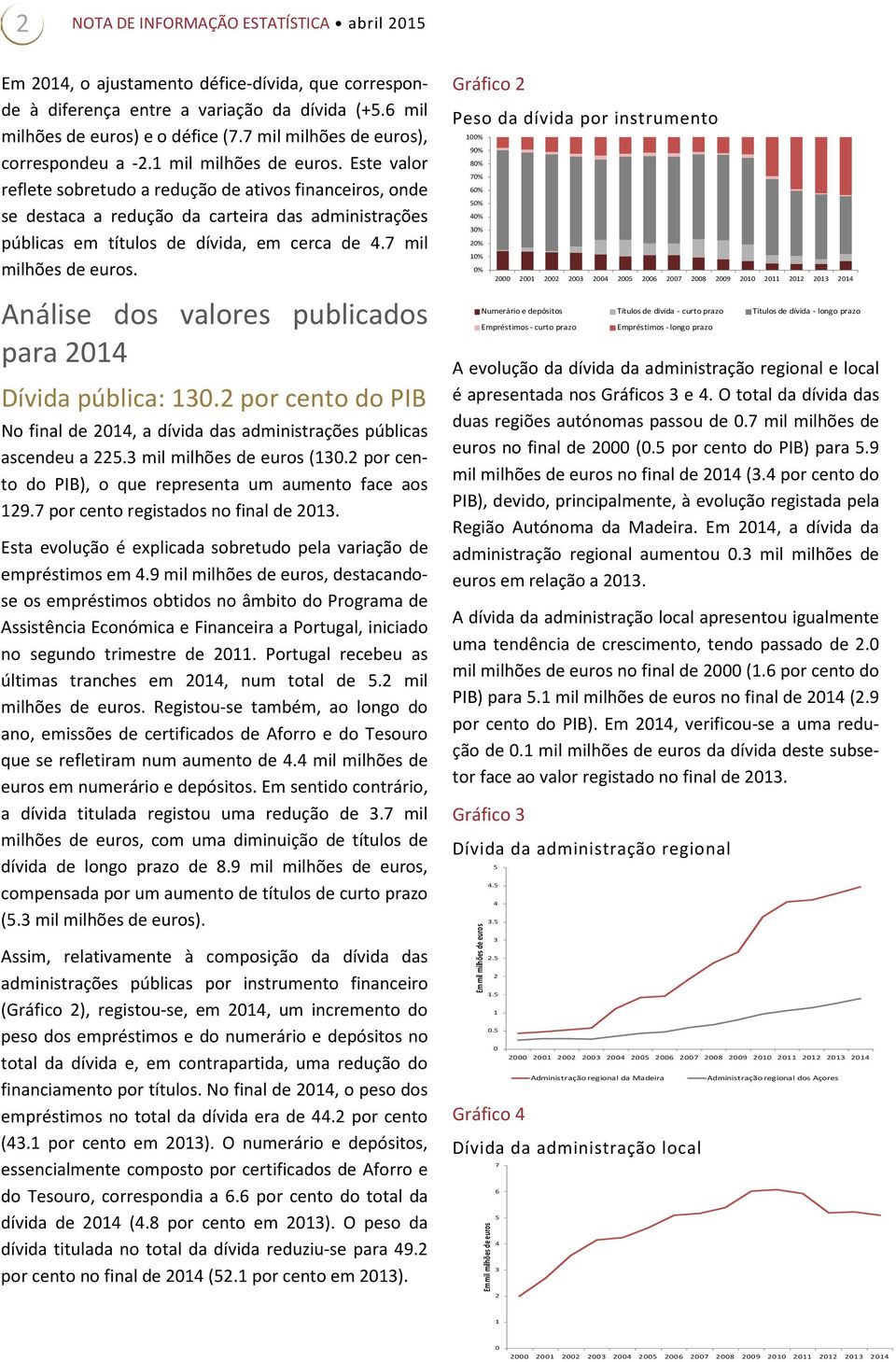 Este valor reflete sobretudo a redução de ativos financeiros, onde se destaca a redução da carteira das administrações públicas em títulos de dívida, em cerca de 4.7 mil milhões de euros.