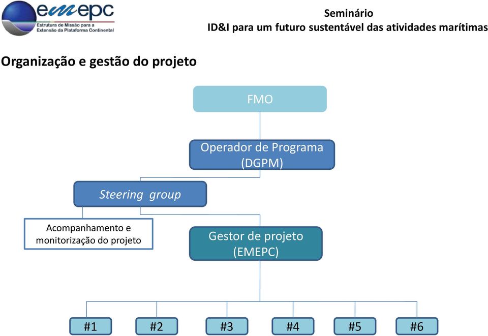 group Acompanhamento e monitorização do