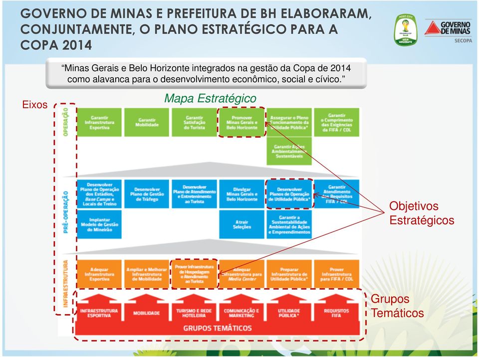 integrados na gestão da Copa de 2014 como alavanca para o desenvolvimento
