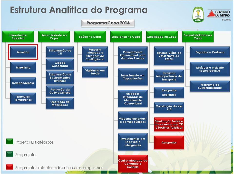 Estratégicos Subprojetos