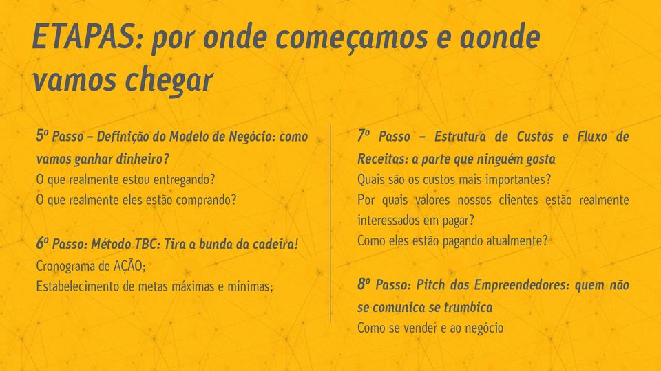 6 o Passo: Método TBC: Tira a bunda da cadeira Cronograma de AÇÃO; Estabelecimento de metas máximas e mínimas; 7 o Passo Estrutura de Custos e Fluxo de