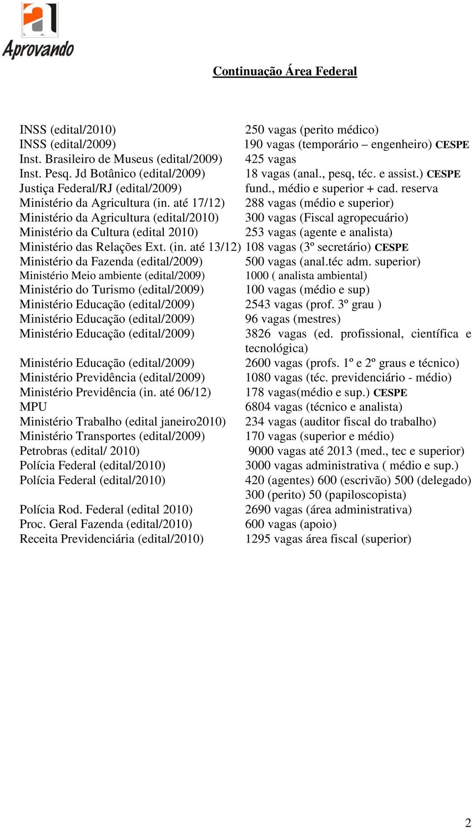 até 17/12) 288 vagas (médio e superior) Ministério da Agricultura (edital/2010) 300 vagas (Fiscal agropecuário) Ministério da Cultura (edital 2010) 253 vagas (agente e analista) Ministério das