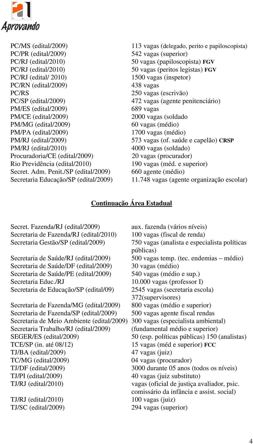 /SP (edital/2009) Secretaria Educação/SP (edital/2009) 113 vagas (delegado, perito e papiloscopista) 542 vagas (superior) 50 vagas (papiloscopista) FGV 50 vagas (peritos legistas) FGV 1500 vagas