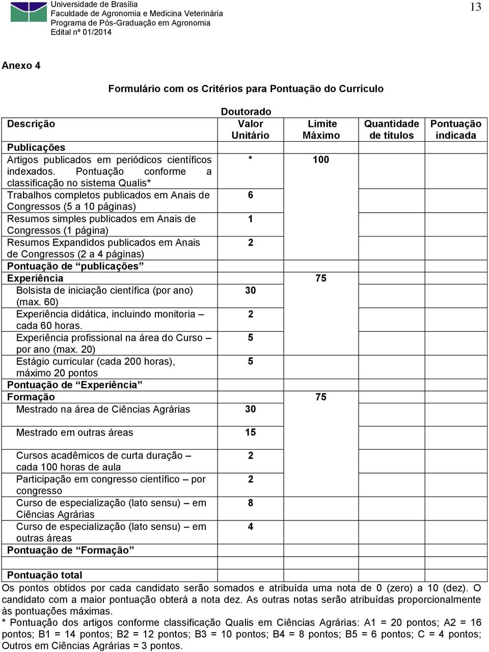 Expandidos publicados em Anais de Congressos (2 a 4 páginas) Pontuação de publicações Doutorado Valor Unitário Limite Máximo * 100 Experiência 75 Bolsista de iniciação científica (por ano) 30 (max.