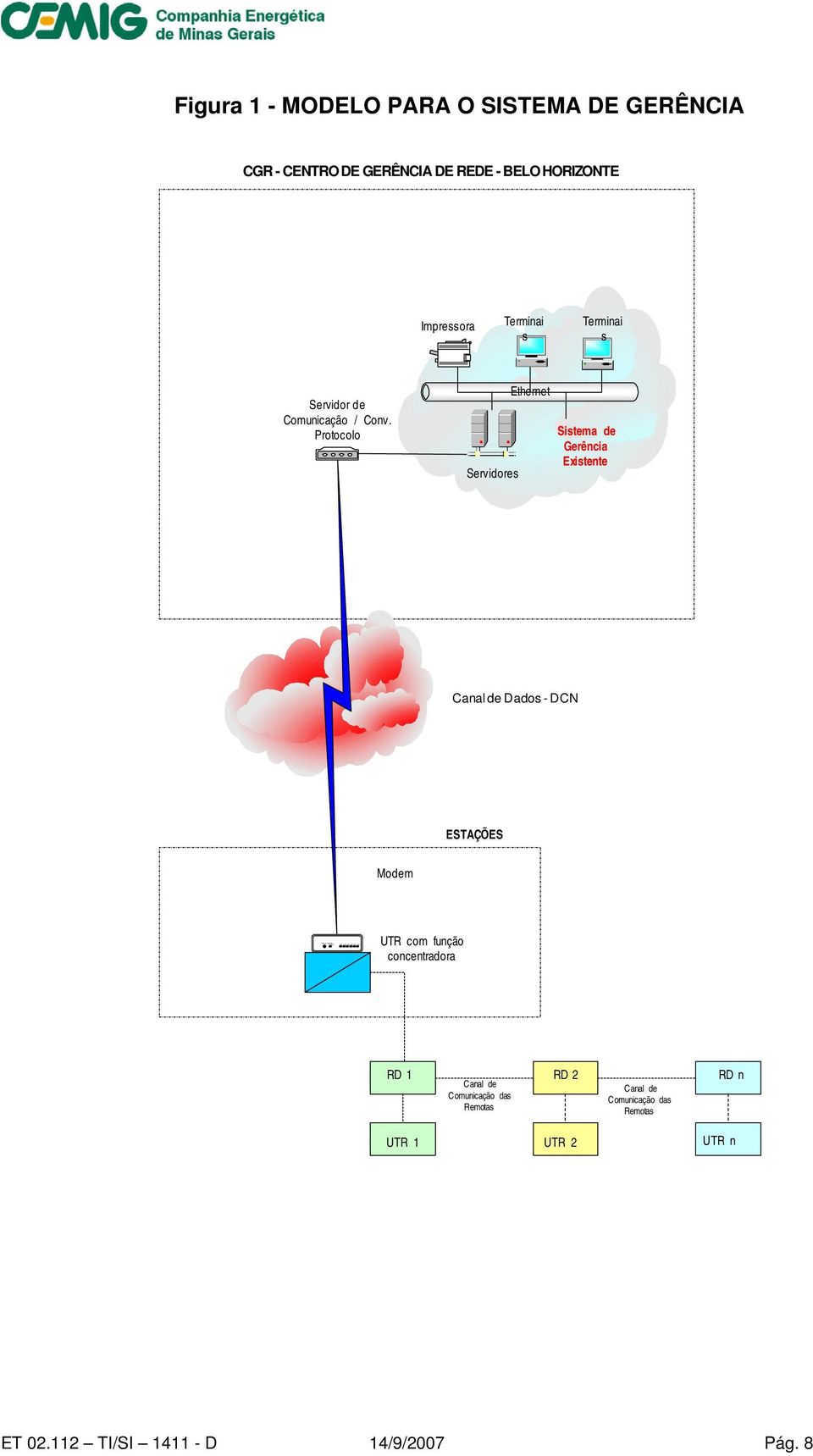 Protocolo Servidores Ethernet Sistema de Gerência Existente Canal de Dados - DCN ESTAÇÕES Modem UTR com função