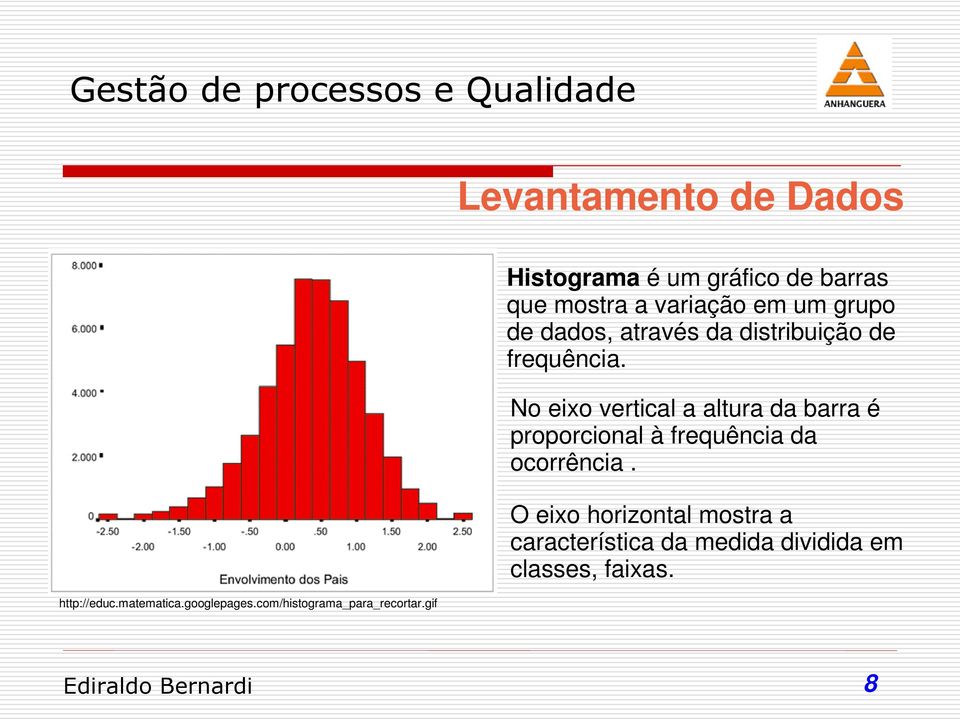 da distribuição de frequência.