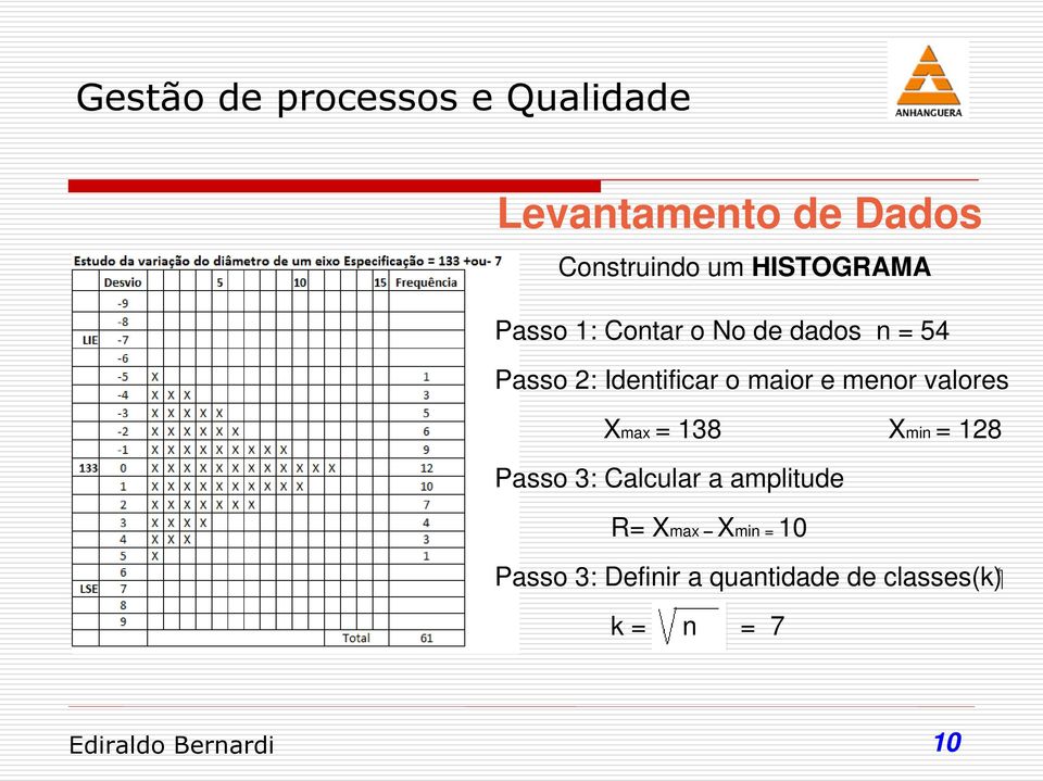 valores Xmax = 138 Xmin = 128 Passo 3: Calcular a amplitude R=