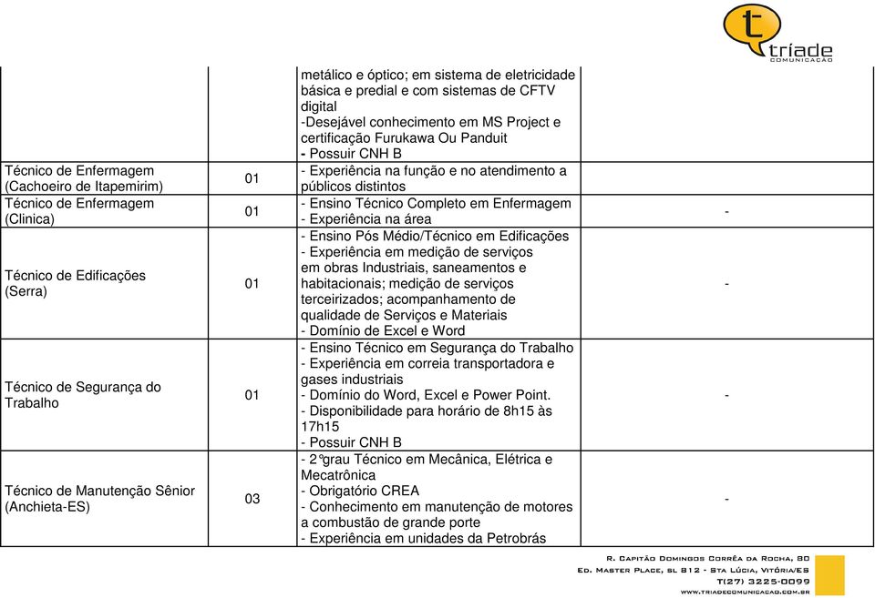 atendimento a públicos distintos Ensino Técnico Completo em Enfermagem Experiência na área Ensino Pós Médio/Técnico em Edificações Experiência em medição de serviços em obras Industriais, saneamentos