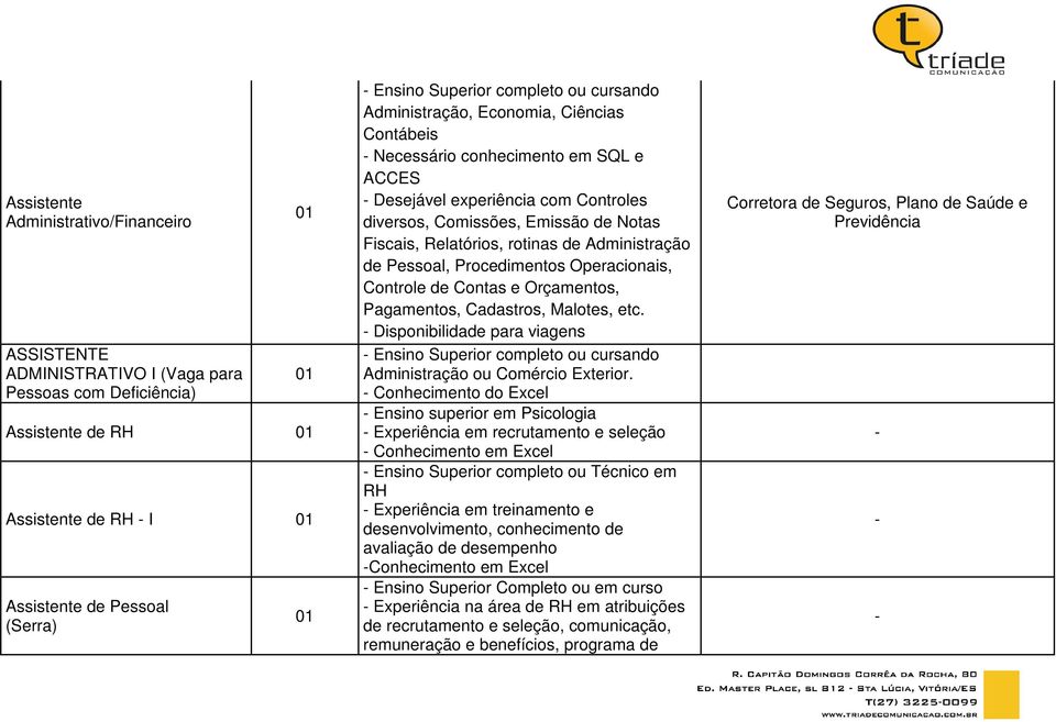 Administração de Pessoal, Procedimentos Operacionais, Controle de Contas e Orçamentos, Pagamentos, Cadastros, Malotes, etc.