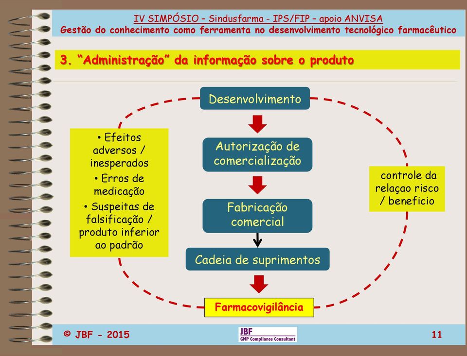 inferior ao padrão Autorização de comercialização Fabricação comercial Cadeia