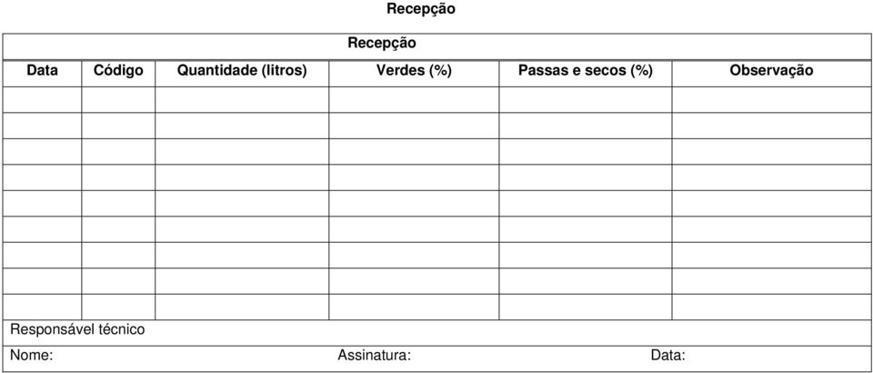 Quantidade (litros)