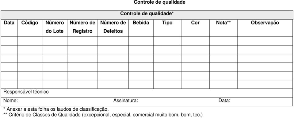 * Anexar a esta folha os laudos de classificação.