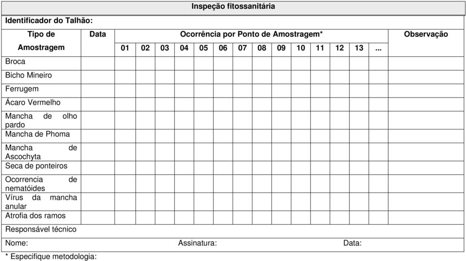 ponteiros Ocorrencia de nematóides Vírus da mancha anular Atrofia dos ramos Data