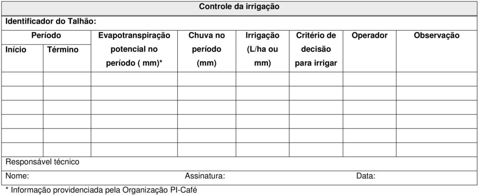 Início Término potencial no período (L/ha ou decisão período (