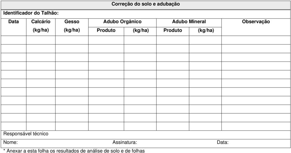 Adubo Mineral (kg/ha) Produto (kg/ha) Produto (kg/ha)