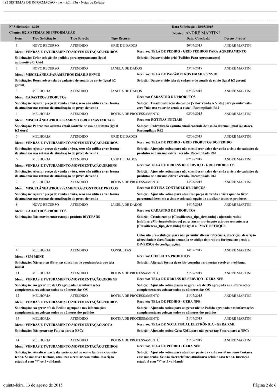 Grid Solução: Desenvolvido grid [Pedidos Para Agrupamento] Recurso: TELA PEDIDO - GRID PEDIDOS PARA AGRUPAMENTO 2 NOVO RECURSO ATENDIDO JANELA DADOS Menu: MISCELÂNEA\PARÂMETROS EMAILS ENVIO