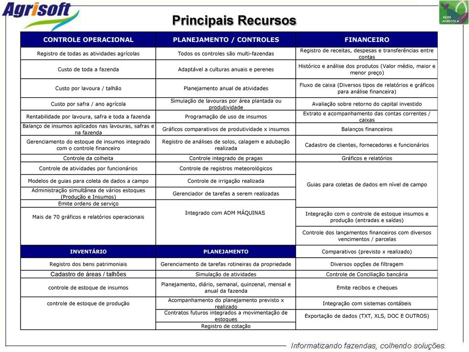 os controles são multi-fazendas Adaptável a culturas anuais e perenes Planejamento anual de atividades Simulação de lavouras por área plantada ou produtividade Programação de uso de insumos Gráficos