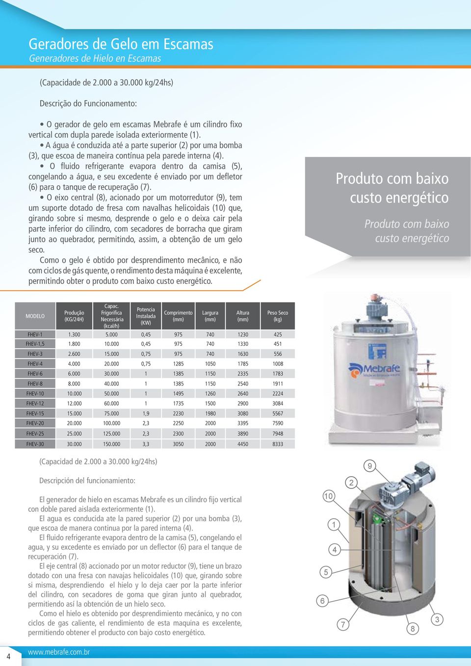 A água é conduzida até a parte superior (2) por uma bomba (3), que escoa de maneira contínua pela parede interna (4).