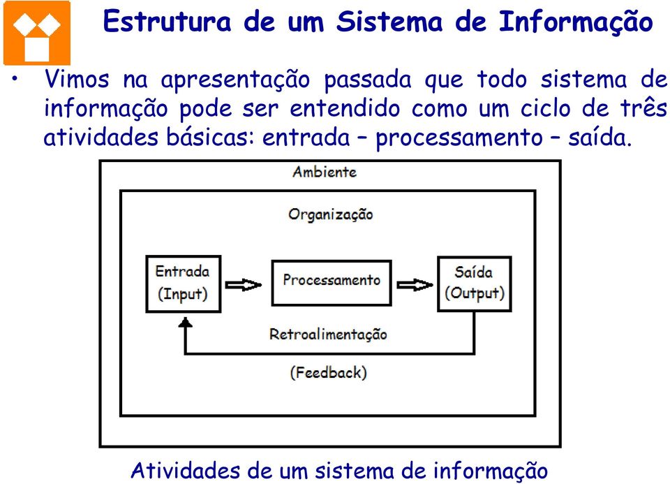 ser entendido como um ciclo de três atividades básicas: