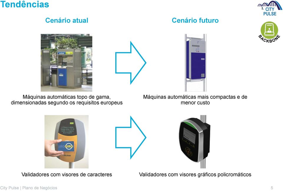 mais compactas e de menor custo Validadores com visores de caracteres