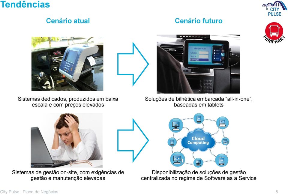 Sistemas de gestão on-site, com exigências de gestão e manutenção elevadas Disponibilização