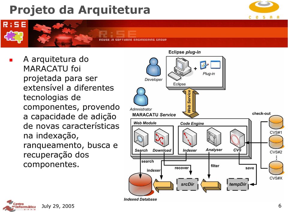 provendo a capacidade de adição de novas características na