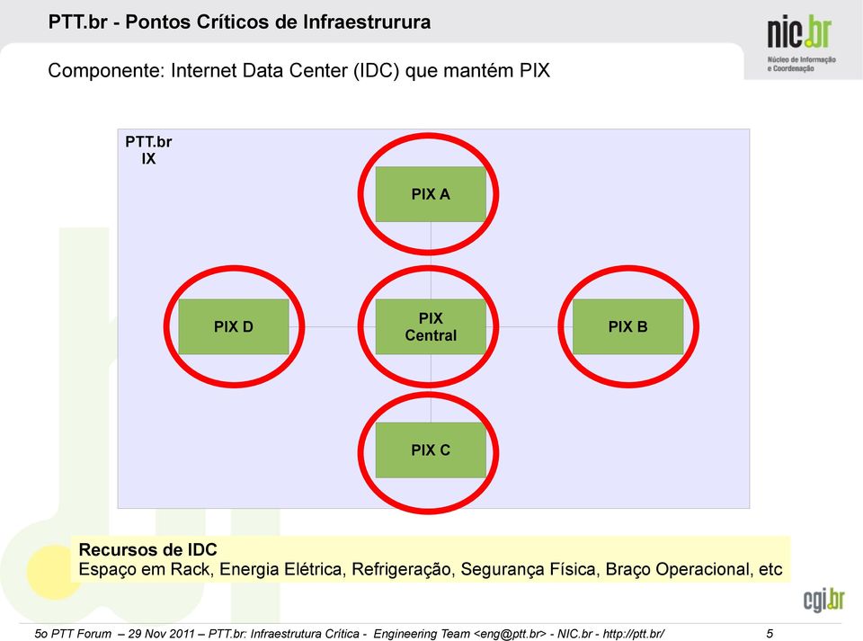 Refrigeração, Segurança Física, Braço Operacional, etc 5o PTT Forum 29 Nov